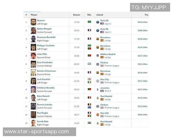 全球足球球星身价排名分析及趋势预测 全球足球球星身价排名分析及趋势预测