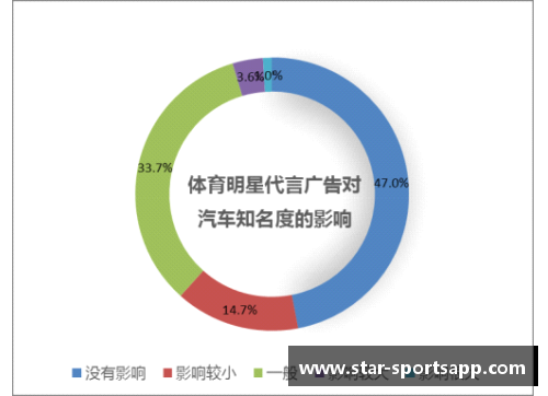 体育明星代言品牌的深层原因分析及市场影响探讨