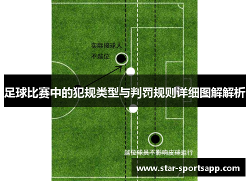 足球比赛中的犯规类型与判罚规则详细图解解析